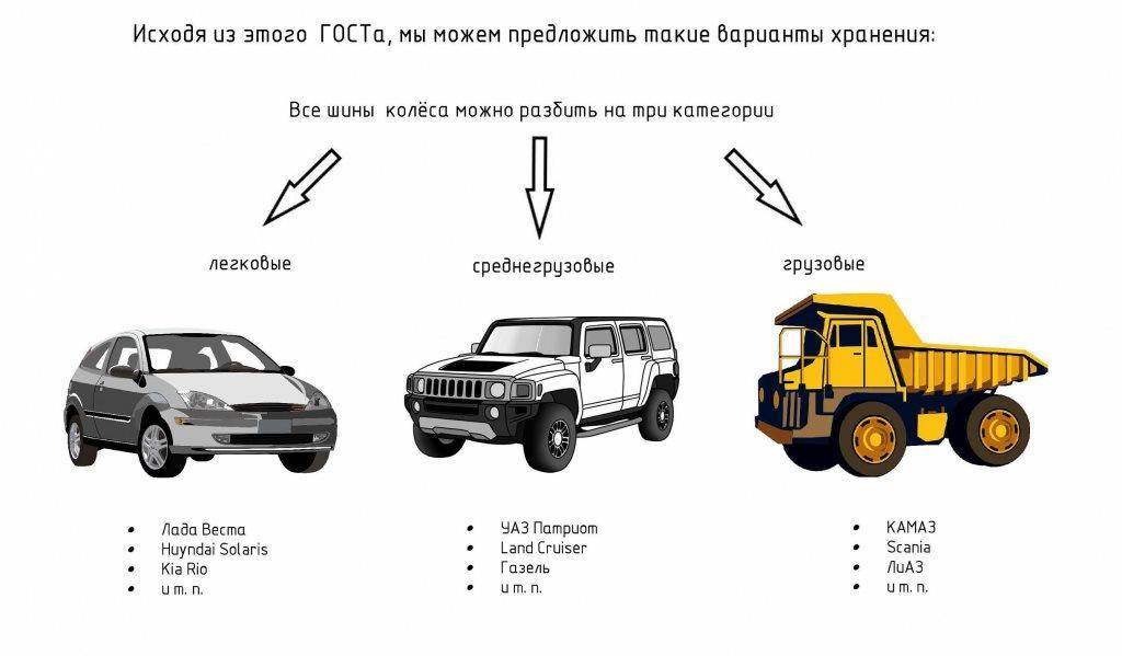 варианты хранения шин по моделям